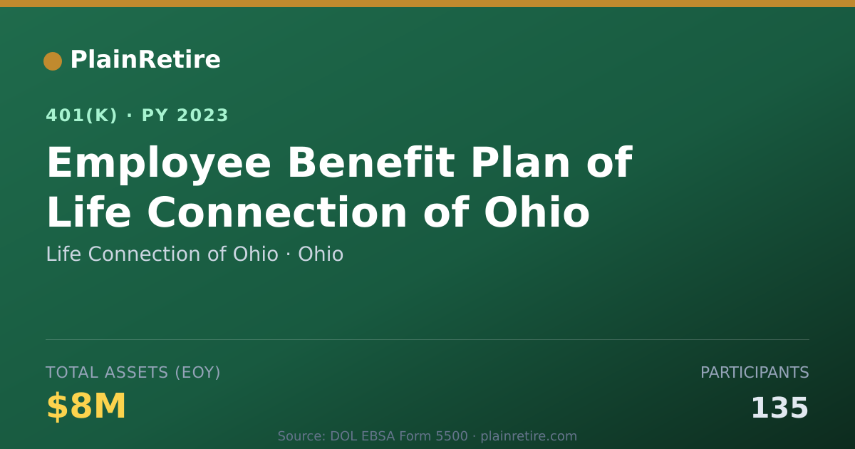 Shareable card for Life Connection of Ohio 401(k) Plan (2023)