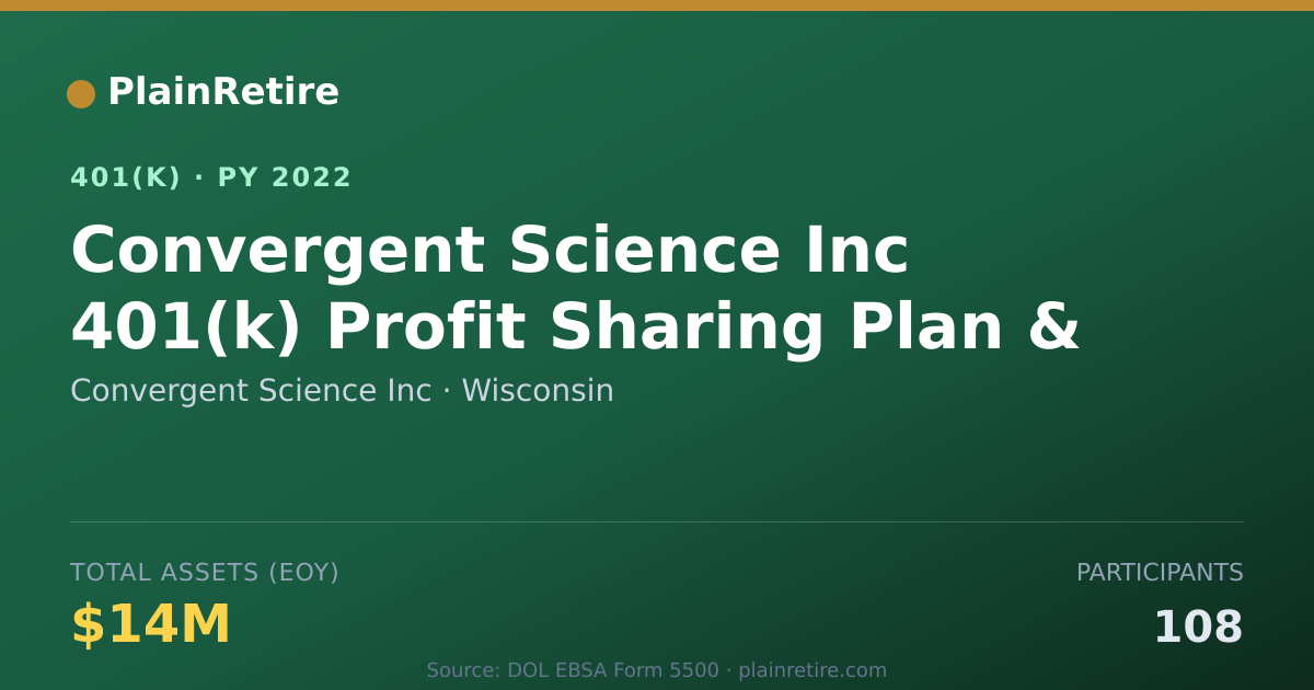 Shareable card for Convergent Science Inc 401(k) Plan (2022)