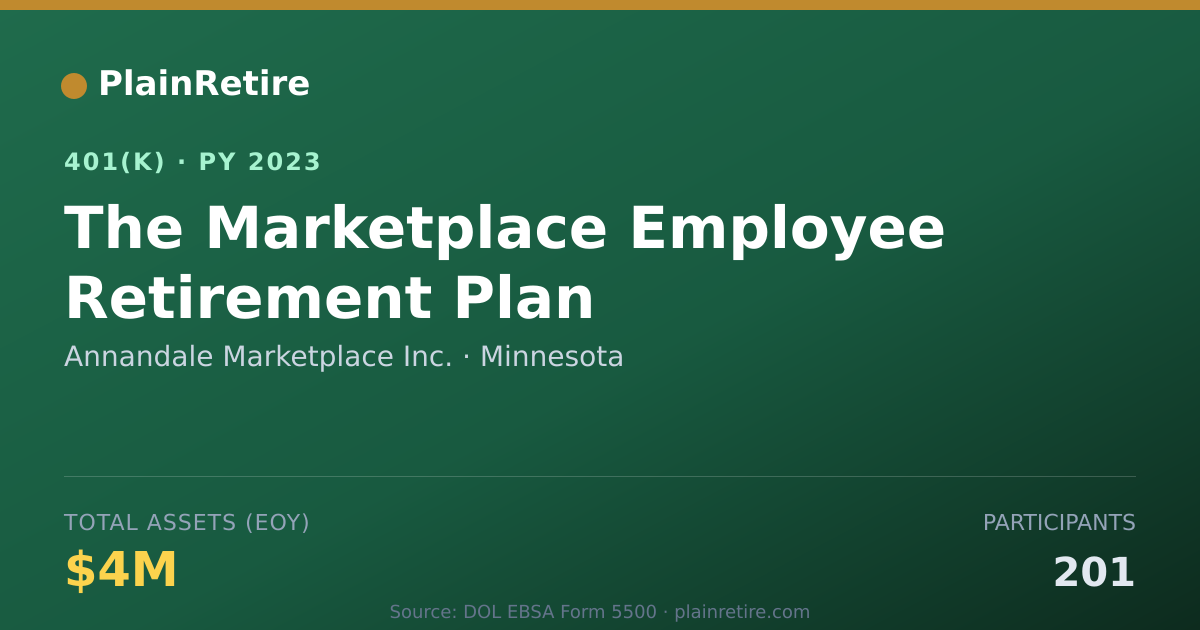 Shareable card for Annandale Marketplace Inc. 401(k) Plan (2023)
