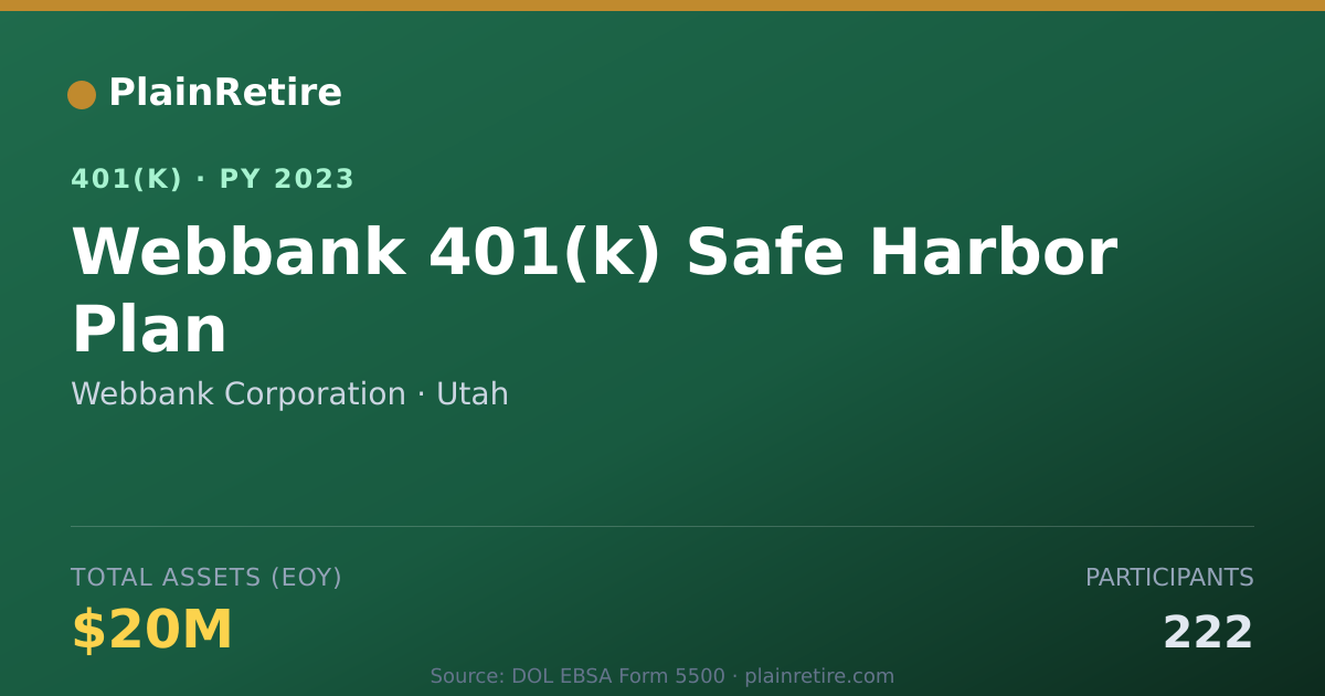 Shareable card for Webbank Corporation 401(k) Plan (2023)
