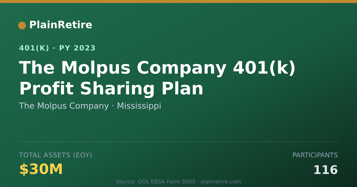 Shareable card for The Molpus Company 401(k) Plan (2023)