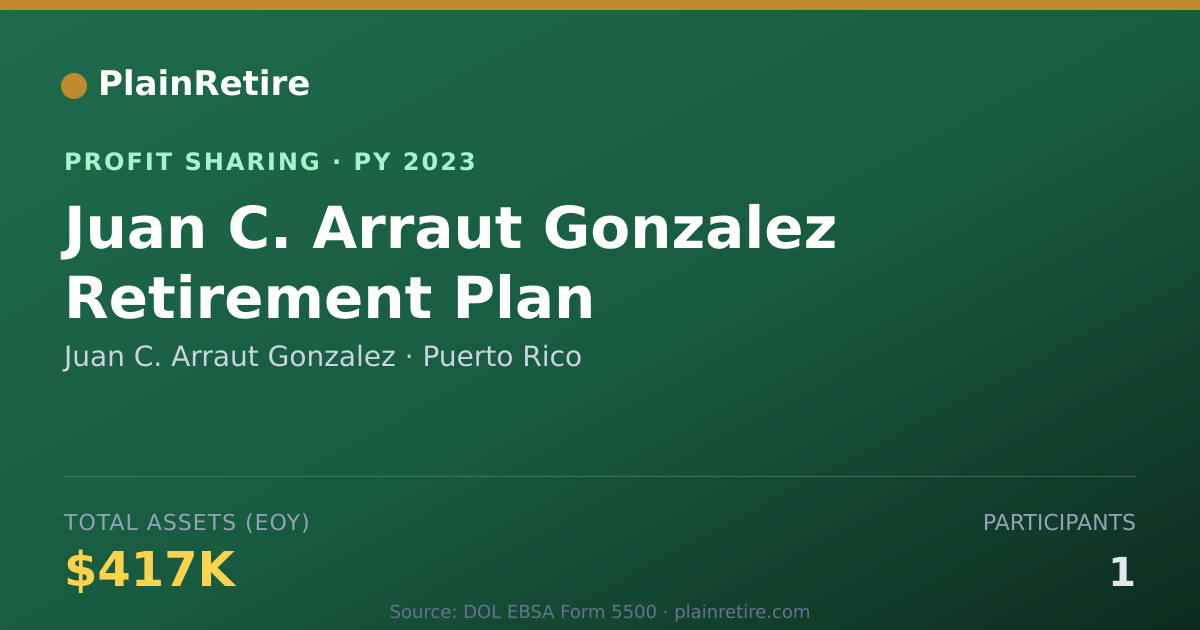 Shareable card for Juan C. Arraut Gonzalez Profit Sharing Plan (2023)