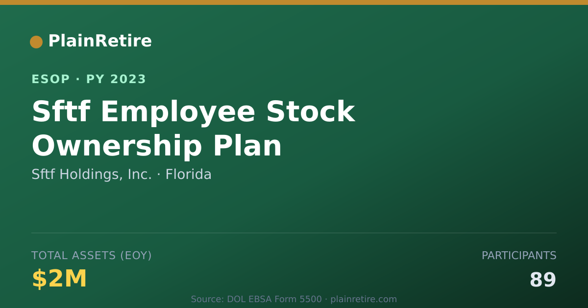 Shareable card for Sftf Holdings, Inc. ESOP (2023)