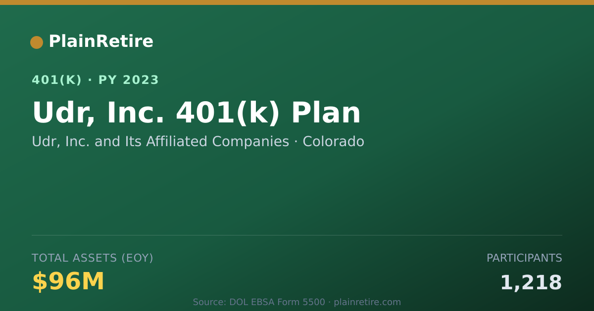 Shareable card for Udr, Inc. and Its Affiliated Companies 401(k) Plan (2023)