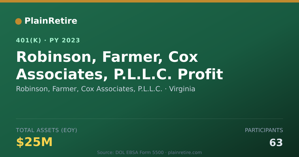 Shareable card for Robinson, Farmer, Cox Associates, P.L.L.C 401(k) Plan (2023)