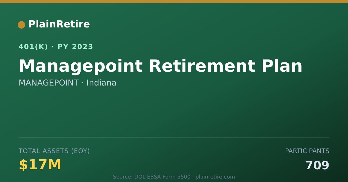 Shareable card for MANAGEPOINT 401(k) Plan (2023)