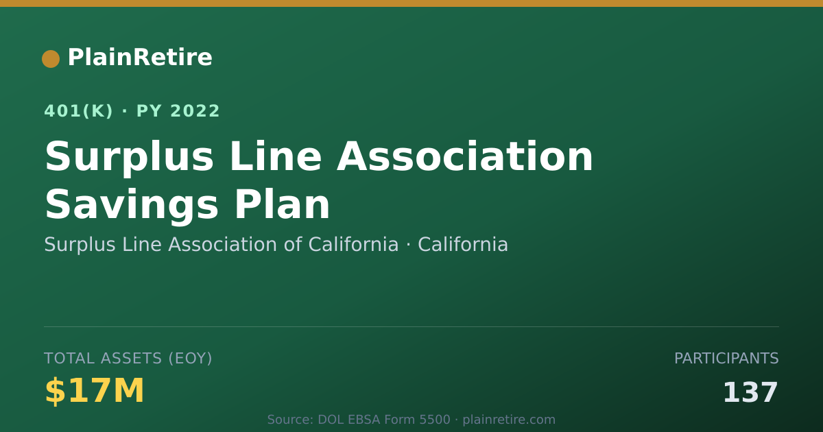 Shareable card for Surplus Line Association of California 401(k) Plan (2022)