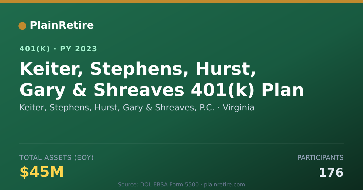 Shareable card for Keiter, Stephens, Hurst, Gary & Shreaves, 401(k) Plan (2023)