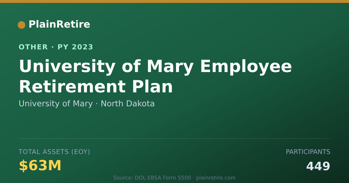 Shareable card for University of Mary Retirement Plan (2023)