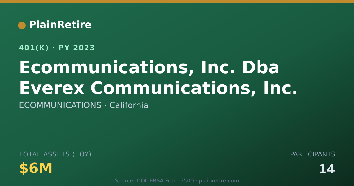 Shareable card for ECOMMUNICATIONS 401(k) Plan (2023)