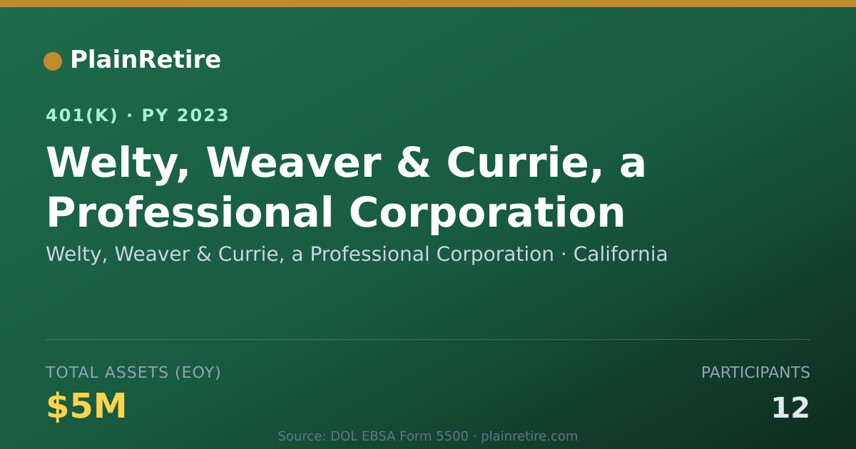 Shareable card for Welty, Weaver & Currie, a Professional Co 401(k) Plan (2023)