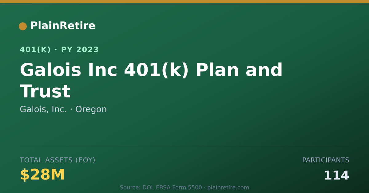 Shareable card for Galois, Inc. 401(k) Plan (2023)
