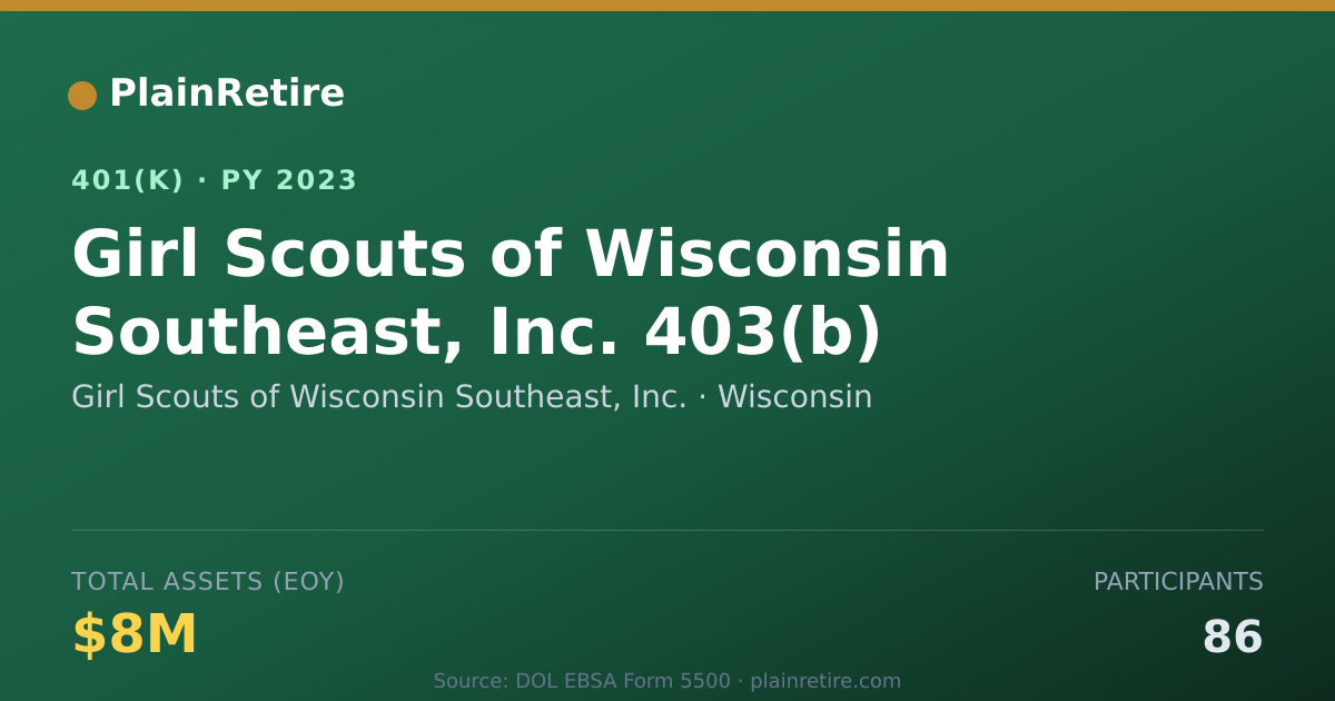 Shareable card for Girl Scouts of Wisconsin Southeast, Inc. 401(k) Plan (2023)