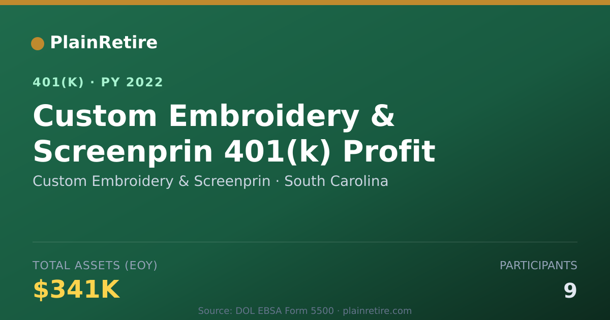 Shareable card for Custom Embroidery & Screenprin 401(k) Plan (2022)