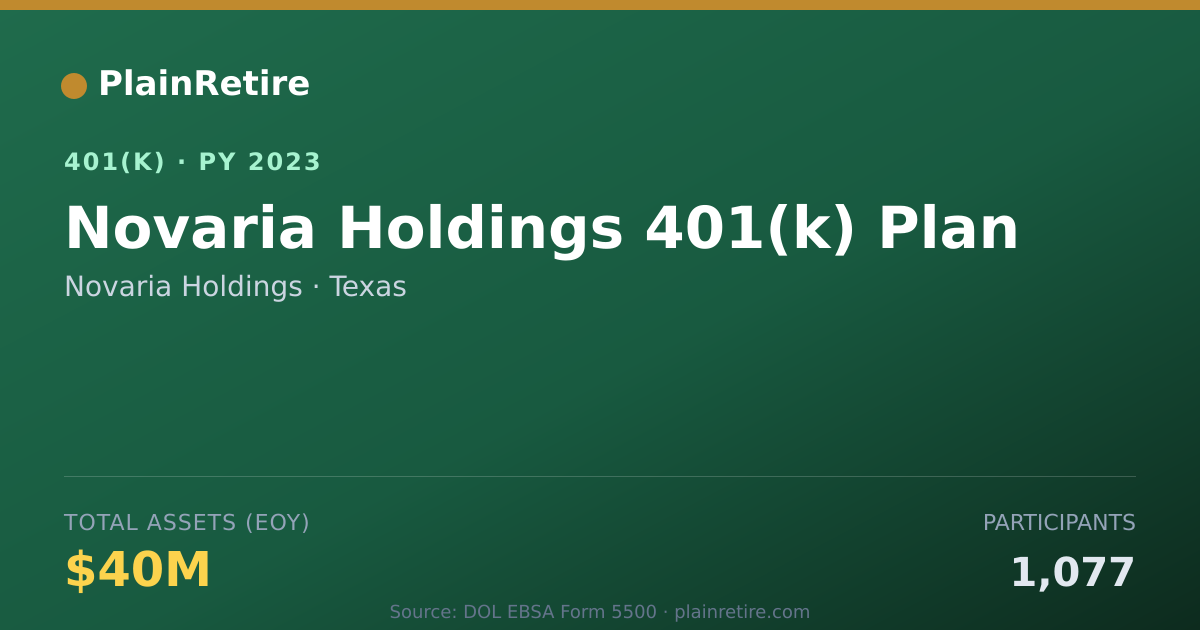 Shareable card for Novaria Holdings 401(k) Plan (2023)