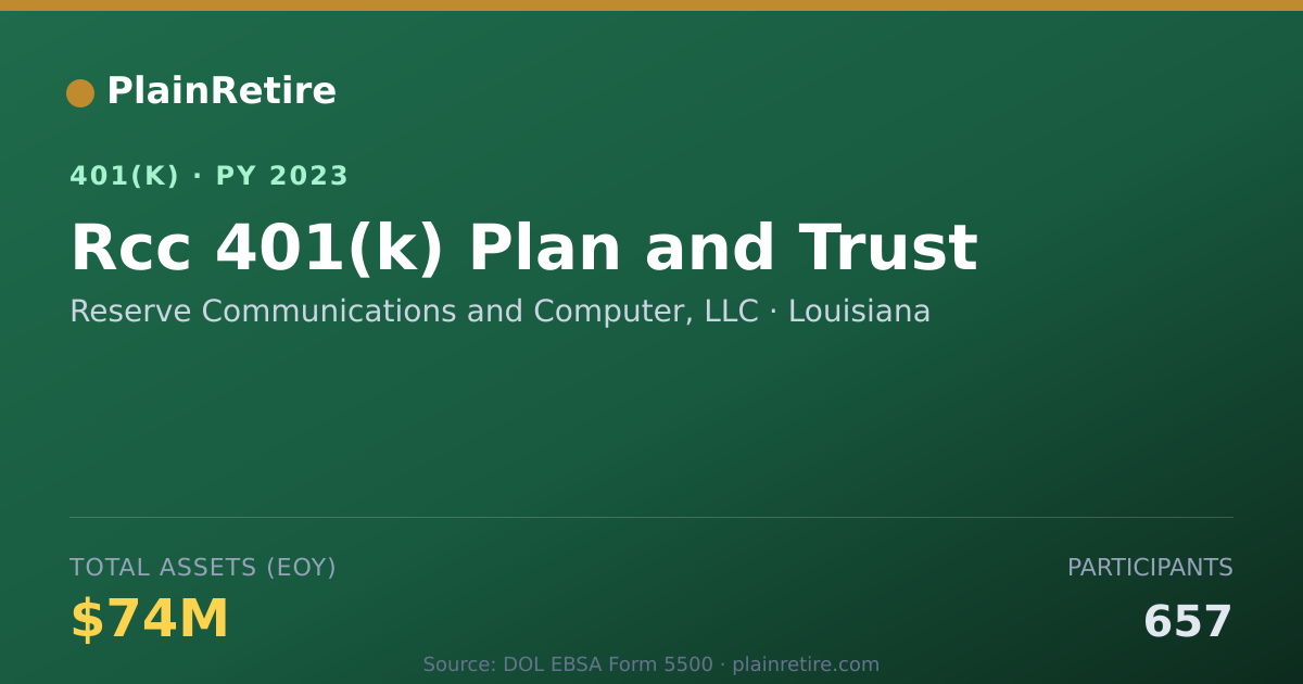 Shareable card for Reserve Communications and Computer, LLC 401(k) Plan (2023)