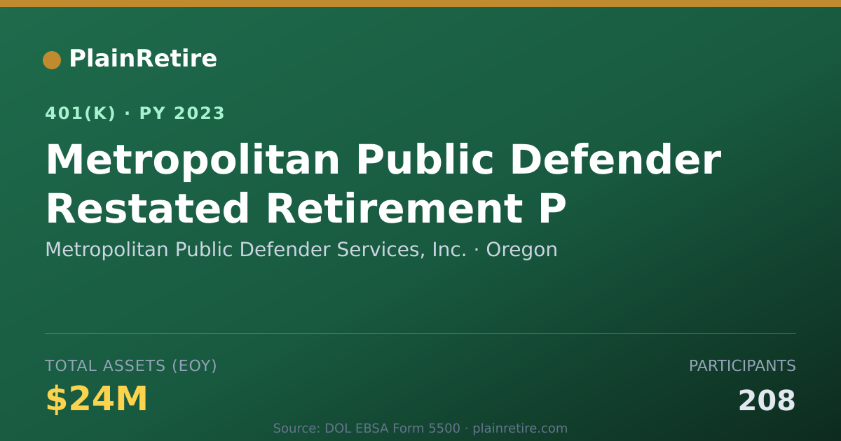 Shareable card for Metropolitan Public Defender Services, In 401(k) Plan (2023)