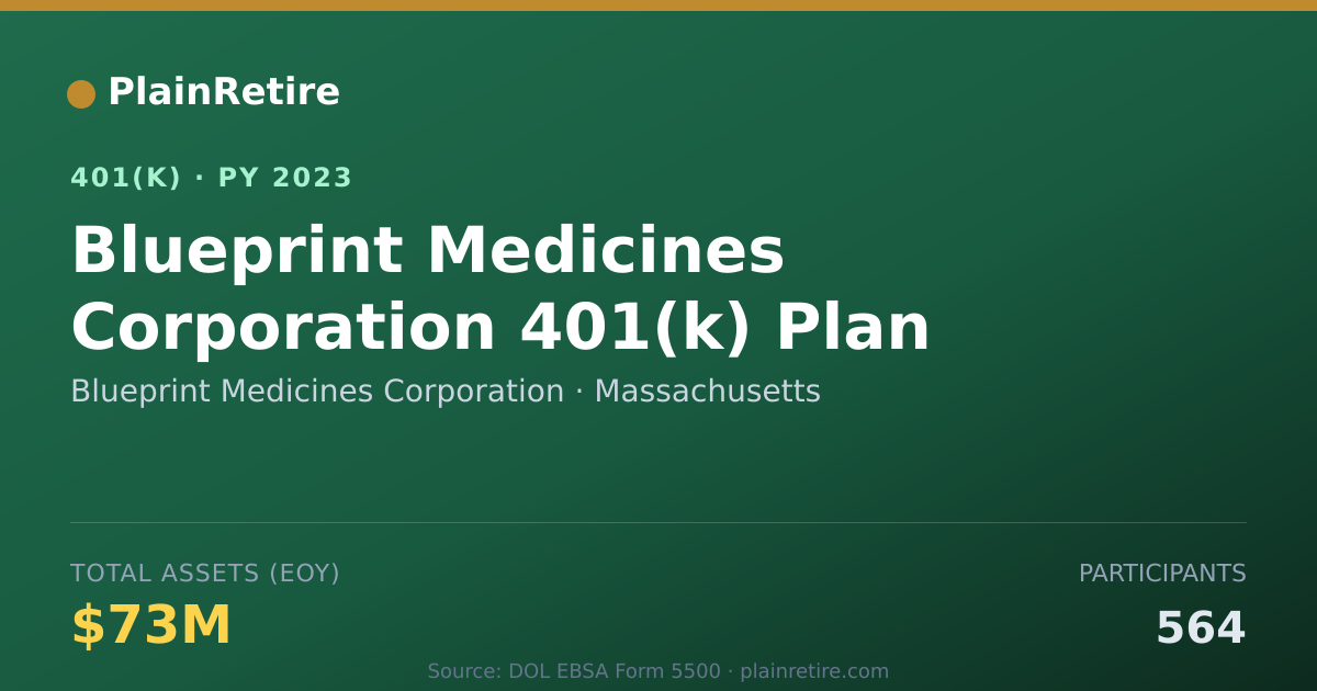 Shareable card for Blueprint Medicines Corporation 401(k) Plan (2023)