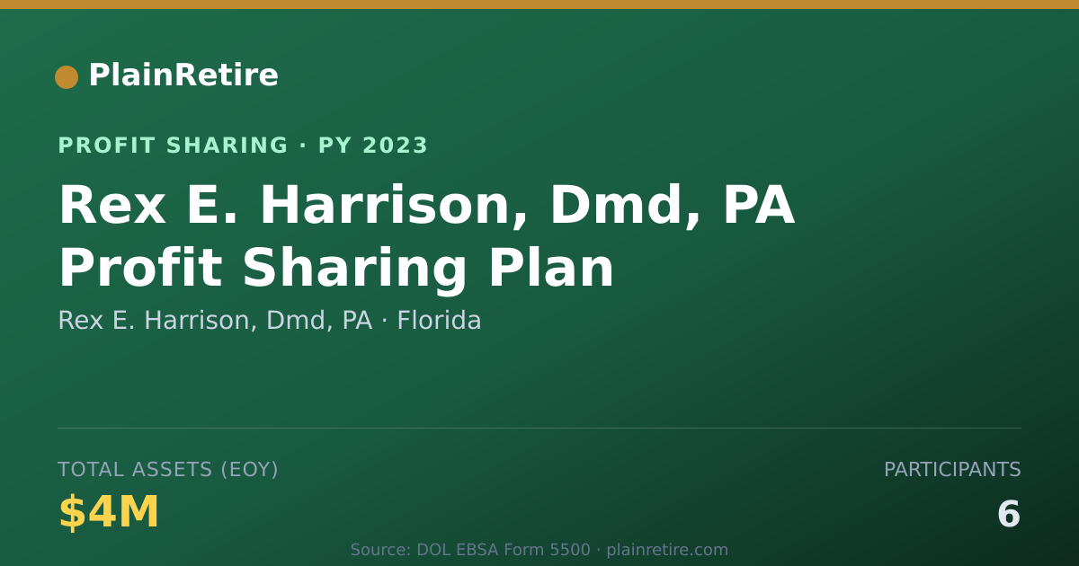 Shareable card for Rex E. Harrison, Dmd, PA Profit Sharing Plan (2023)