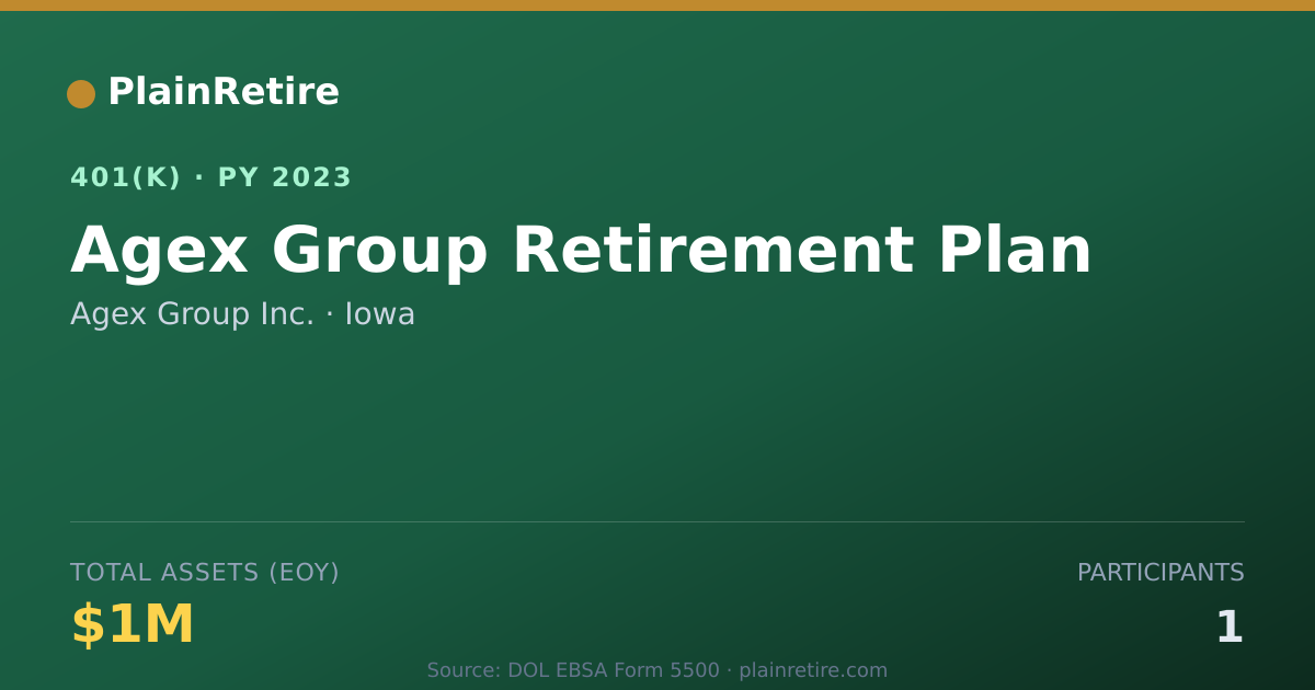 Shareable card for Agex Group Inc. 401(k) Plan (2023)