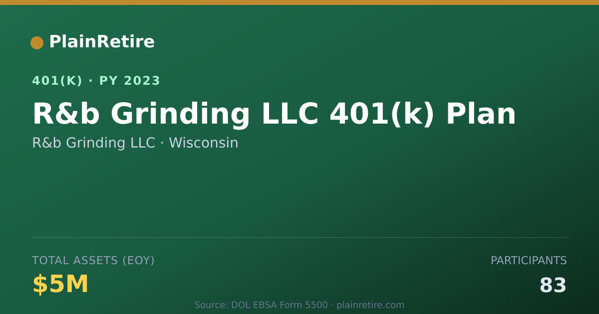Shareable card for R&b Grinding LLC 401(k) Plan (2023)