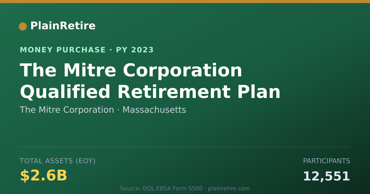 Shareable card for The Mitre Corporation Money Purchase Plan (2023)