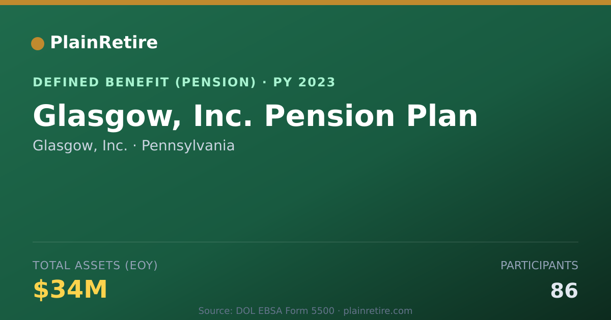 Shareable card for Glasgow, Inc. Pension Plan (2023)