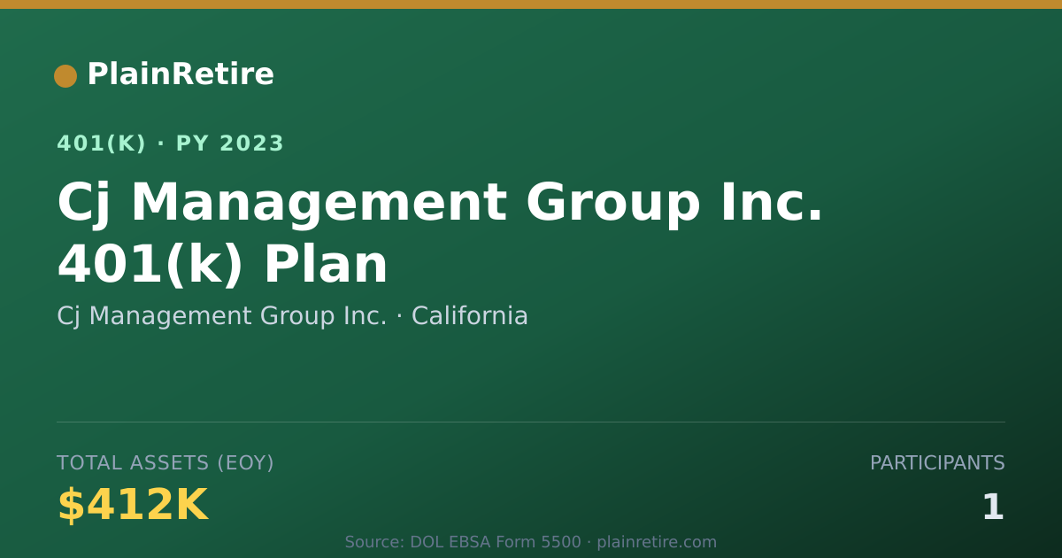 Shareable card for Cj Management Group Inc. 401(k) Plan (2023)