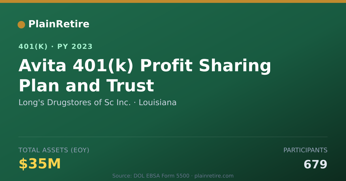 Shareable card for Long's Drugstores of Sc Inc. 401(k) Plan (2023)