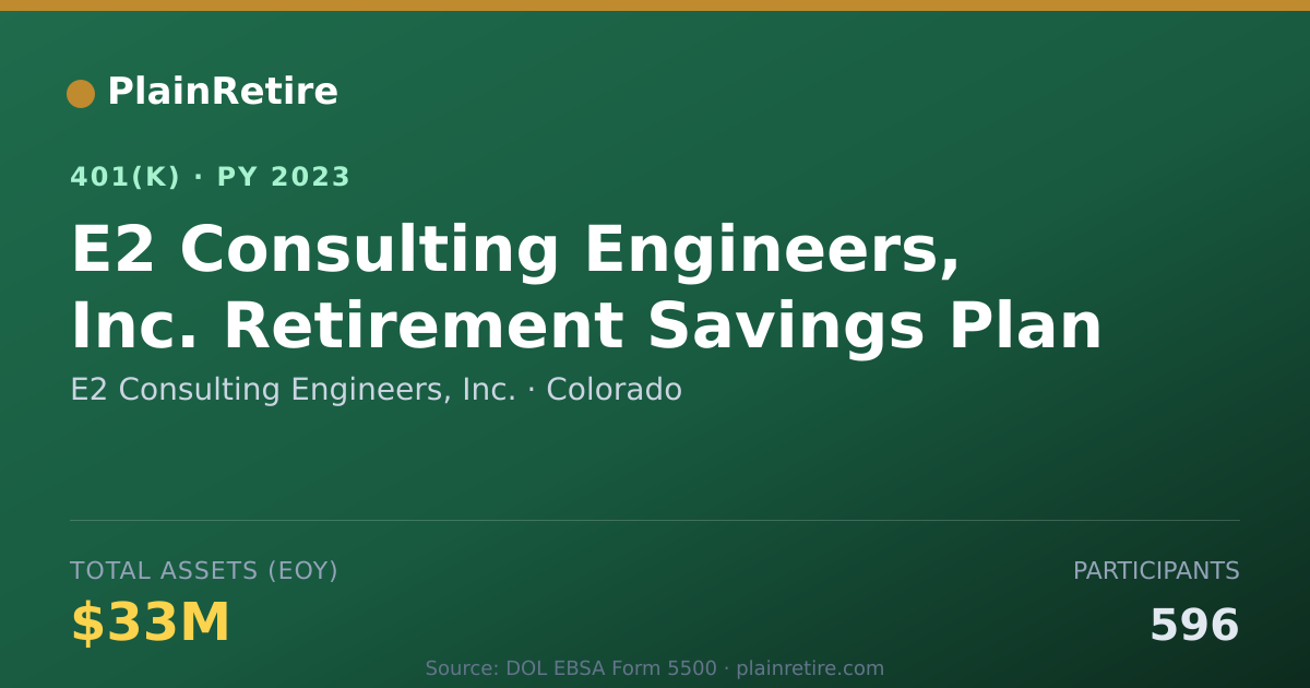 Shareable card for E2 Consulting Engineers, Inc. 401(k) Plan (2023)