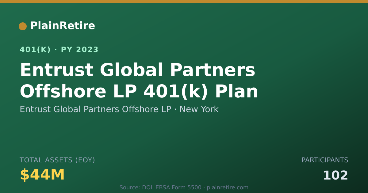 Shareable card for Entrust Global Partners Offshore LP 401(k) Plan (2023)