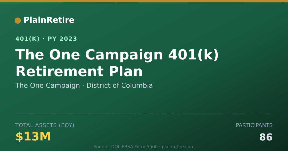 Shareable card for The One Campaign 401(k) Plan (2023)