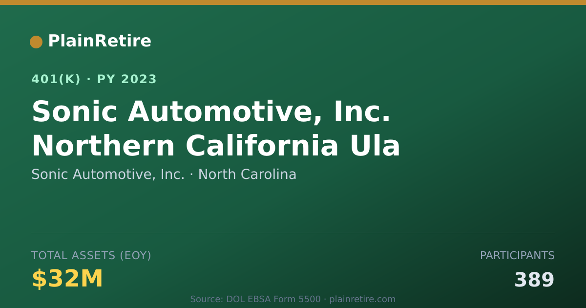 Shareable card for Sonic Automotive, Inc. 401(k) Plan (2023)