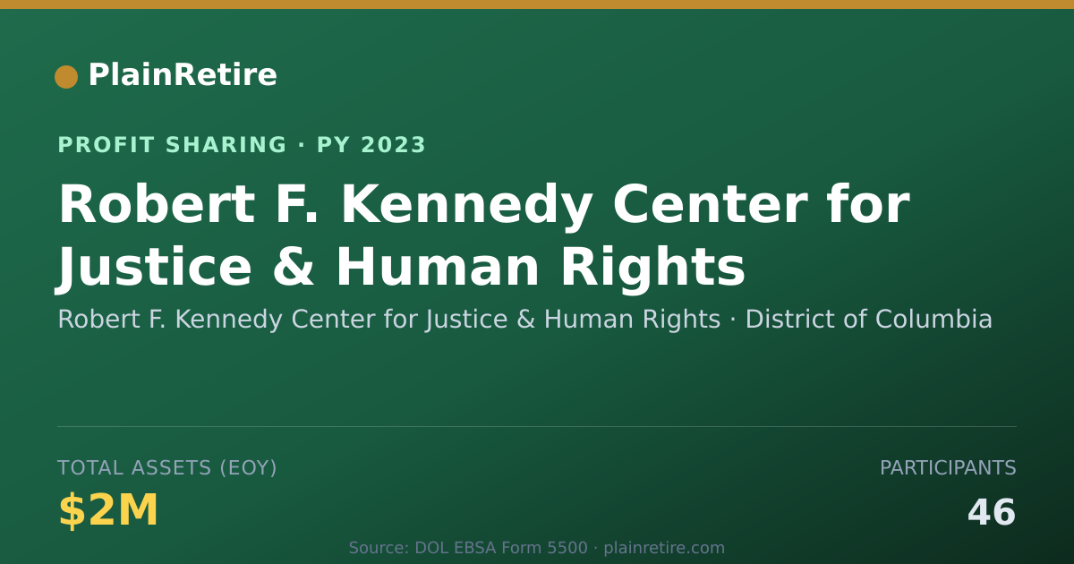 Shareable card for Robert F. Kennedy Center for Just Profit Sharing Plan (2023)