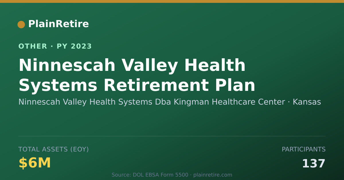 Shareable card for Ninnescah Valley Health Systems Dba K Retirement Plan (2023)