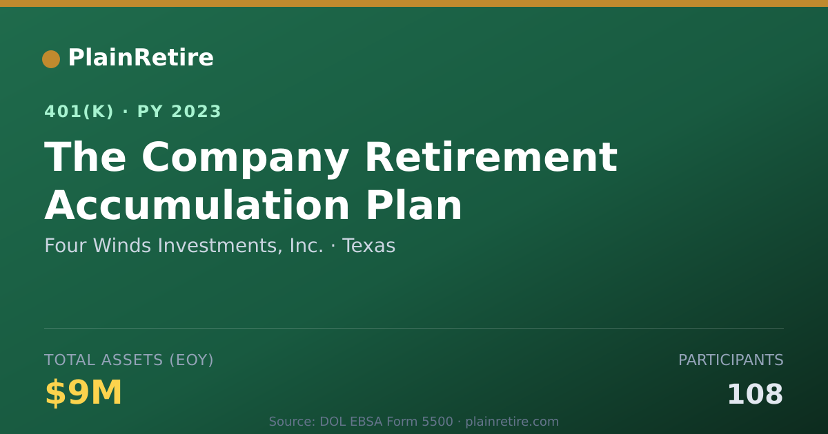 Shareable card for Four Winds Investments, Inc. 401(k) Plan (2023)