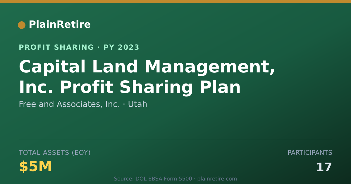 Shareable card for Free and Associates, Inc. Profit Sharing Plan (2023)