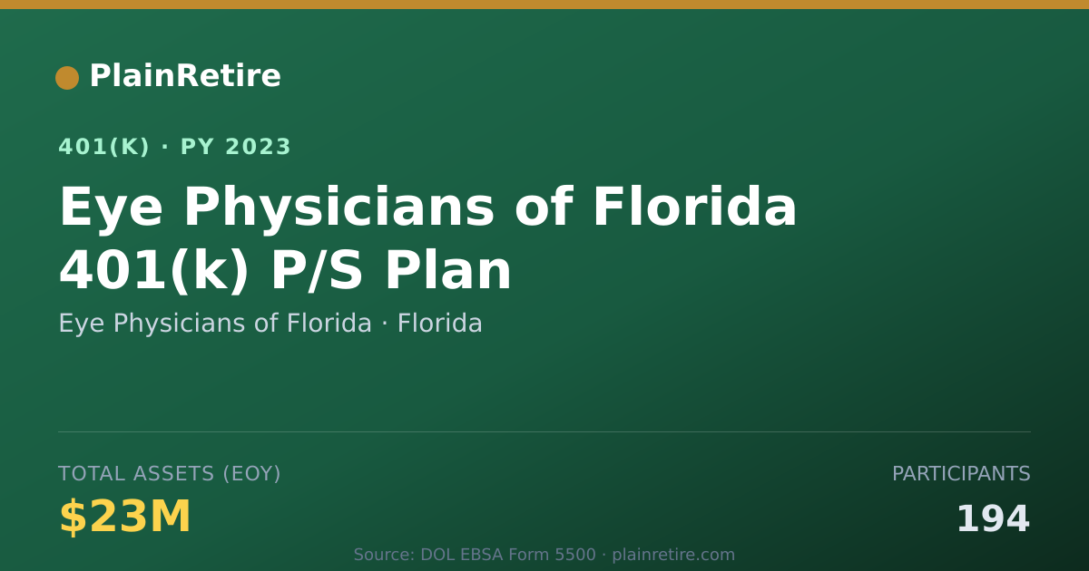 Shareable card for Eye Physicians of Florida 401(k) Plan (2023)