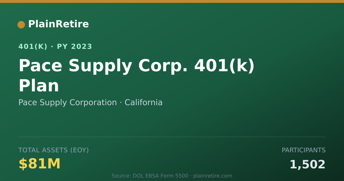 Shareable card for Pace Supply Corporation 401(k) Plan (2023)