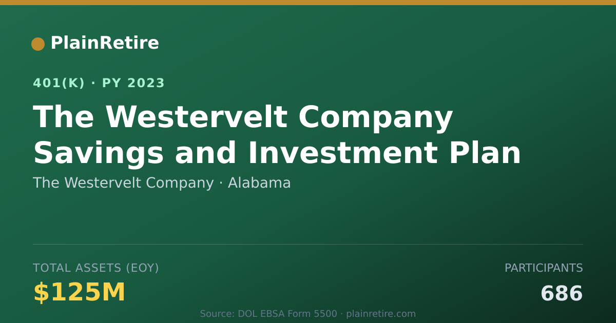 Shareable card for The Westervelt Company 401(k) Plan (2023)