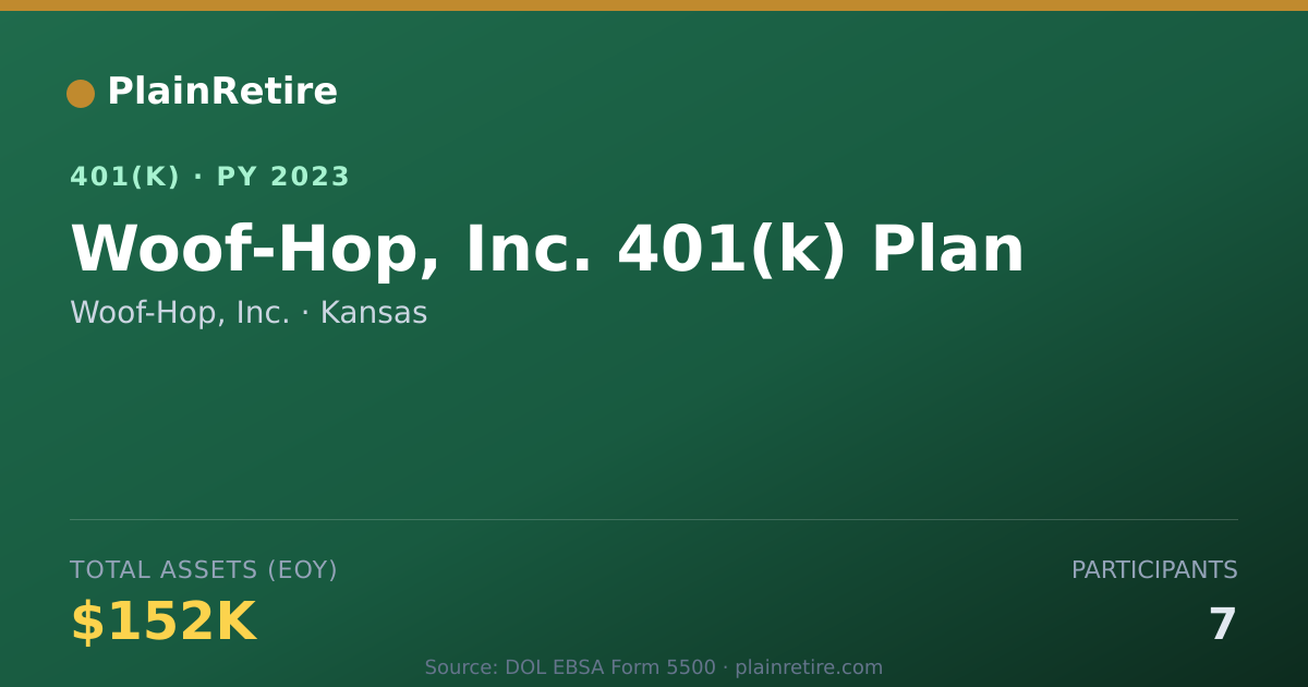 Shareable card for Woof-Hop, Inc. 401(k) Plan (2023)
