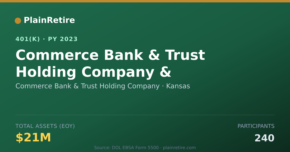 Shareable card for Commerce Bank & Trust Holding Company 401(k) Plan (2023)