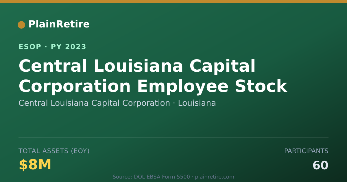 Shareable card for Central Louisiana Capital Corporation ESOP (2023)