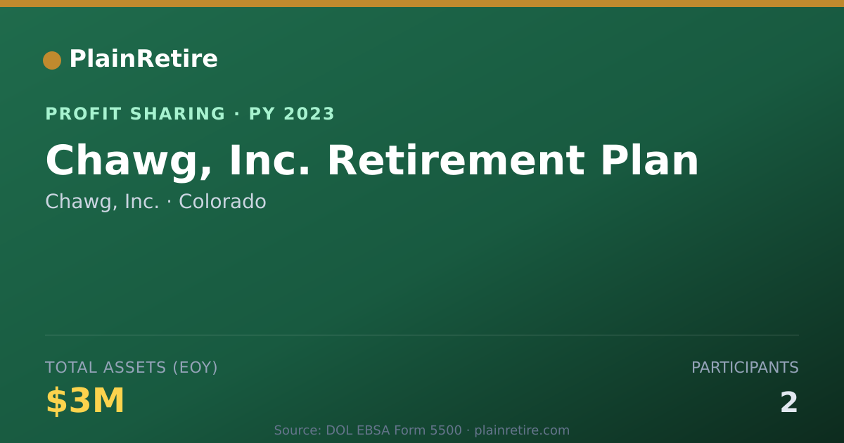 Shareable card for Chawg, Inc. Profit Sharing Plan (2023)