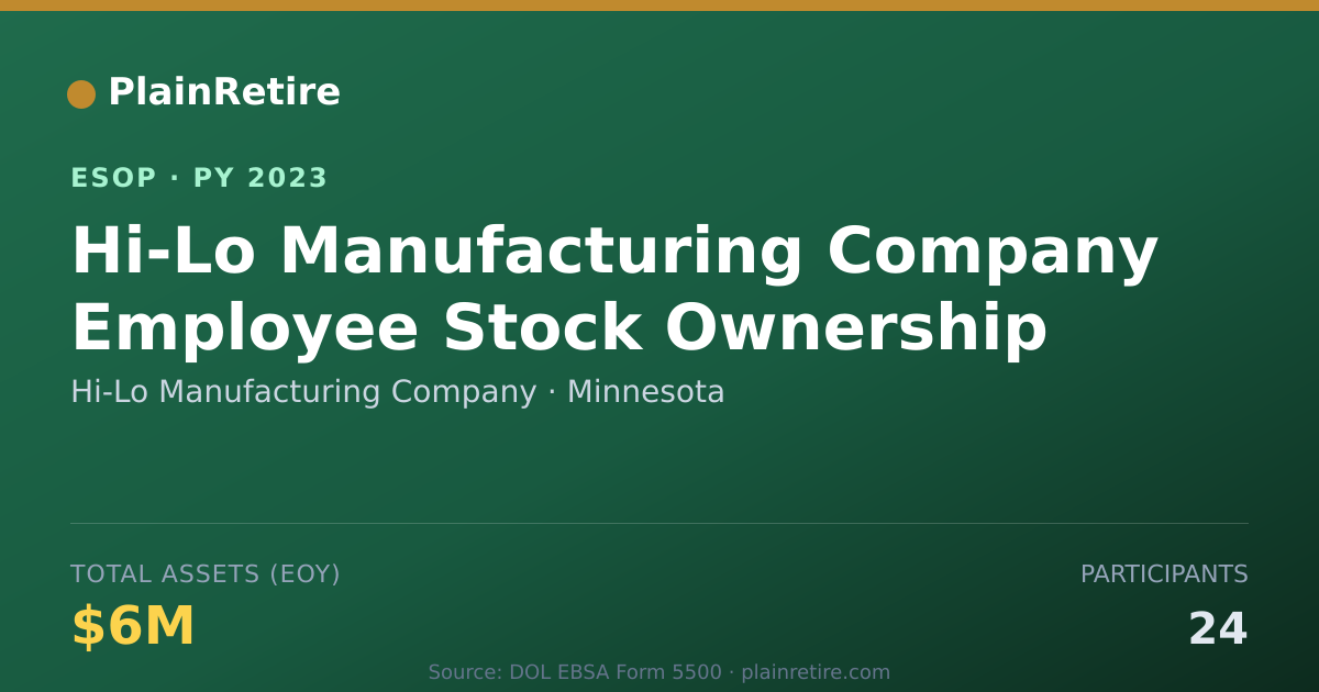 Shareable card for Hi-Lo Manufacturing Company ESOP (2023)