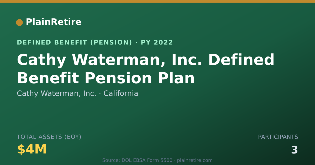 Shareable card for Cathy Waterman, Inc. Pension Plan (2022)