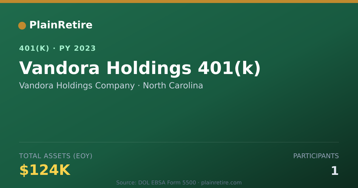 Shareable card for Vandora Holdings Company 401(k) Plan (2023)