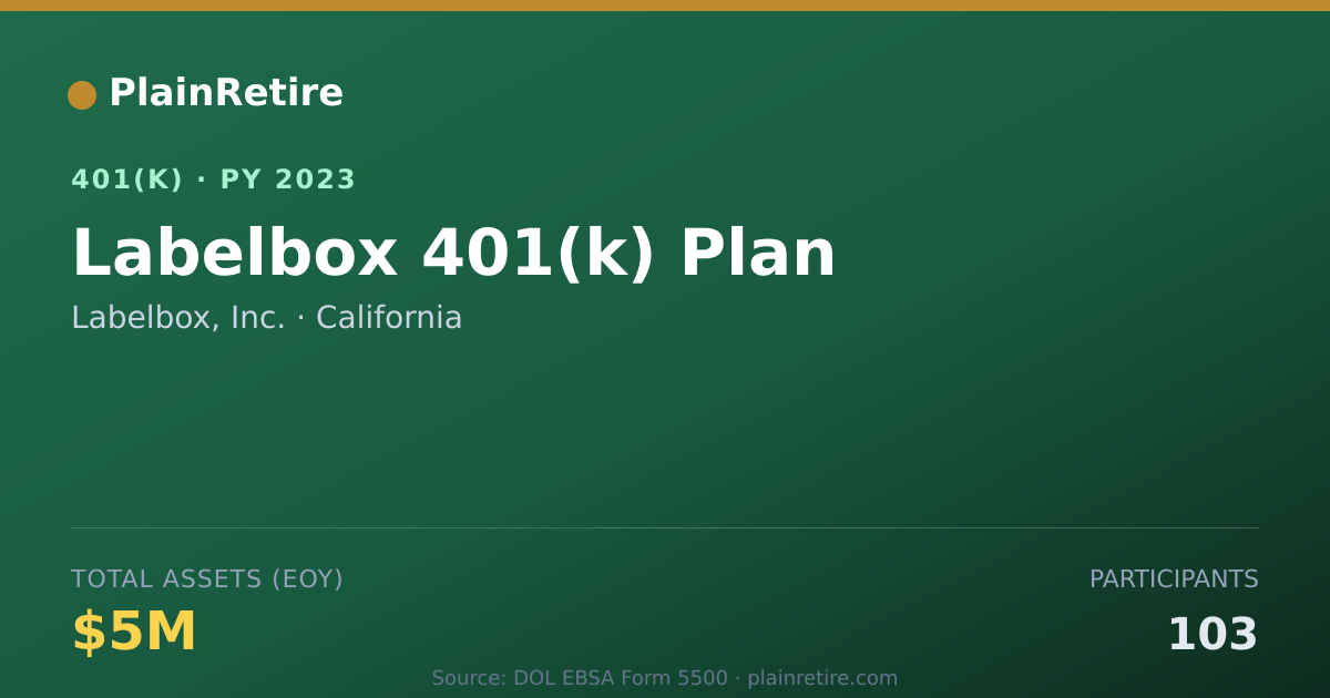 Shareable card for Labelbox, Inc. 401(k) Plan (2023)