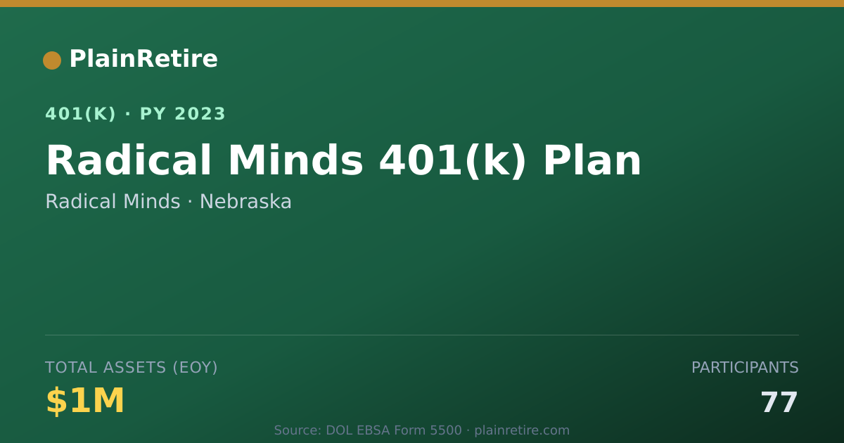 Shareable card for Radical Minds 401(k) Plan (2023)