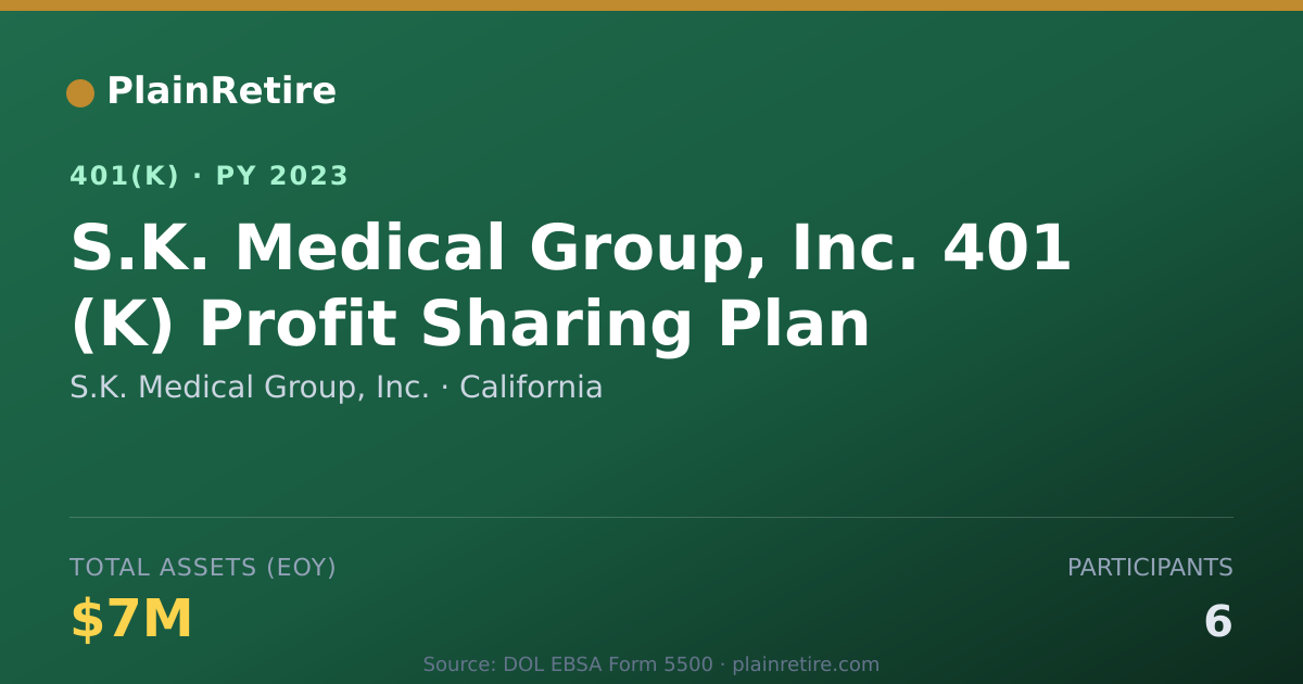 Shareable card for S.K. Medical Group, Inc. 401(k) Plan (2023)
